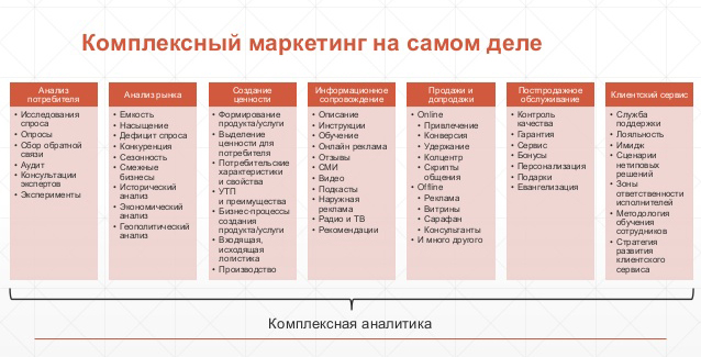 Комплексный маркетинг