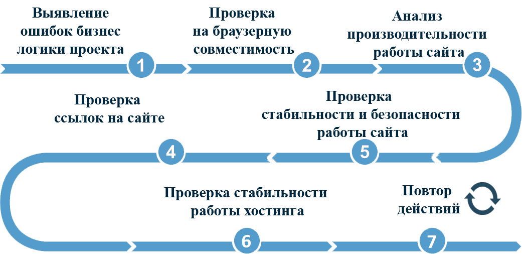 Бизнес логика проекта